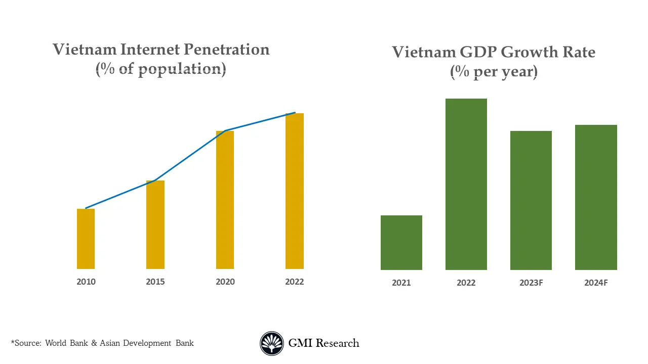 Vietnam Cybersecurity Market