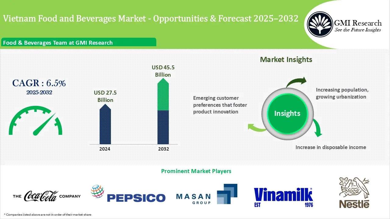 Vietnam Food and Beverages Market Size, Share and Forecast 2025-2032