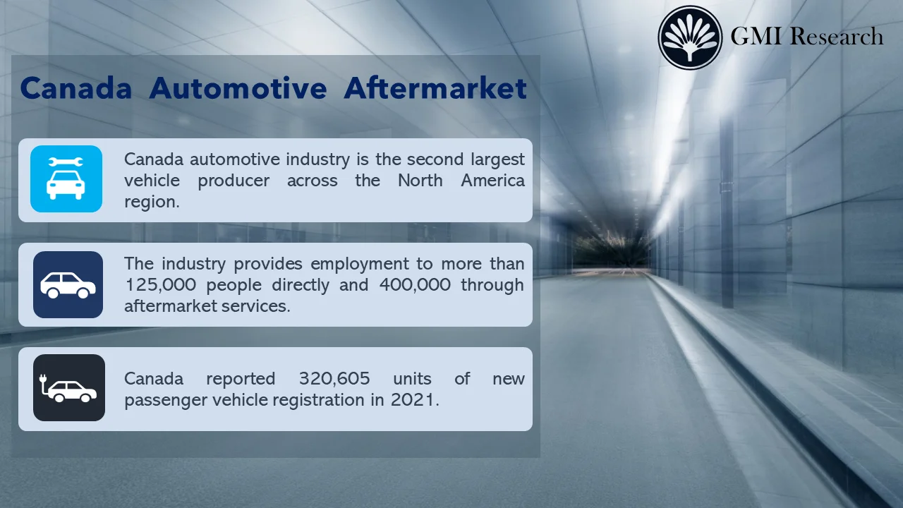 Canada Automotive Aftermarket