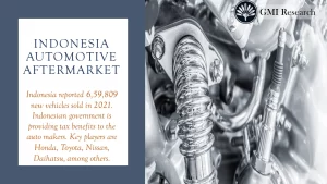 Indonesia Automotive Aftermarket