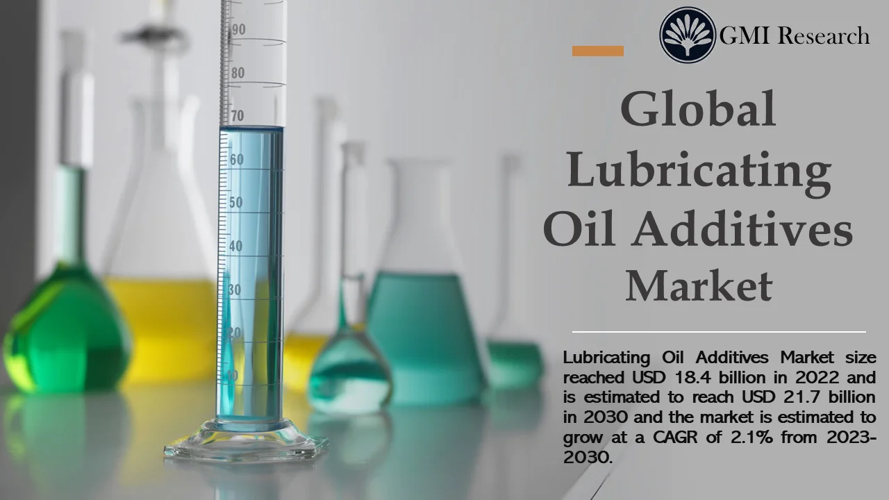 Lubricating Oil Additives Market