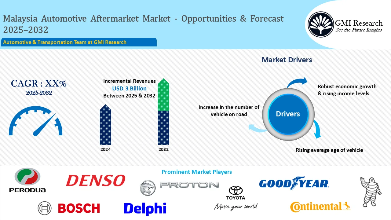 Malaysia Automotive Aftermarket Market Size & Growth Forecast 2025-2032