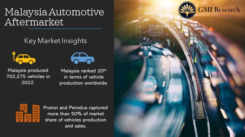 Malaysia Automotive Aftermarket Market