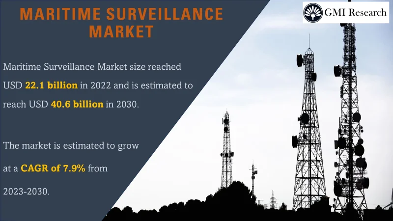 Maritime Surveillance Market