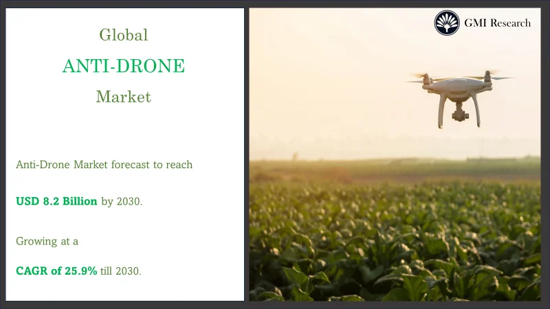 Anti-Drone Market