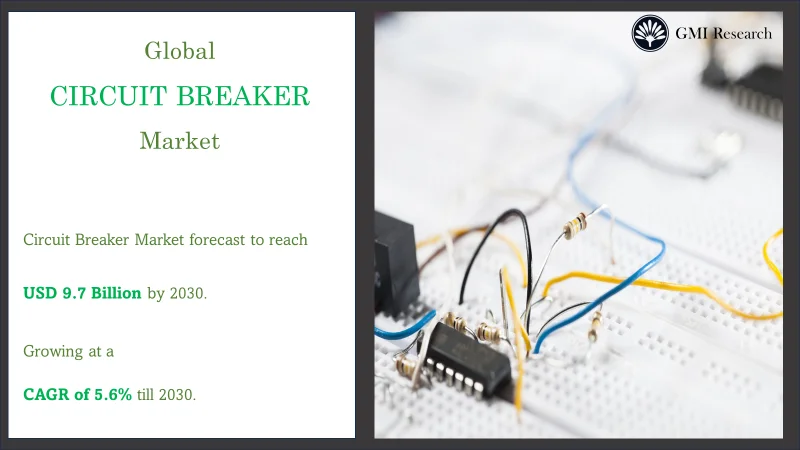 Circuit Breaker Market