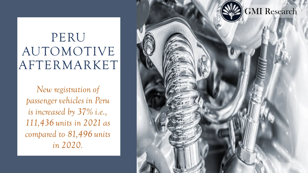 Peru automotive aftermarket