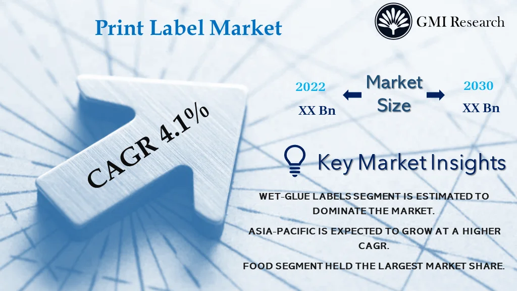 Print Label Market 