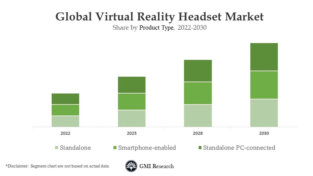 Virtual Reality Headset Market