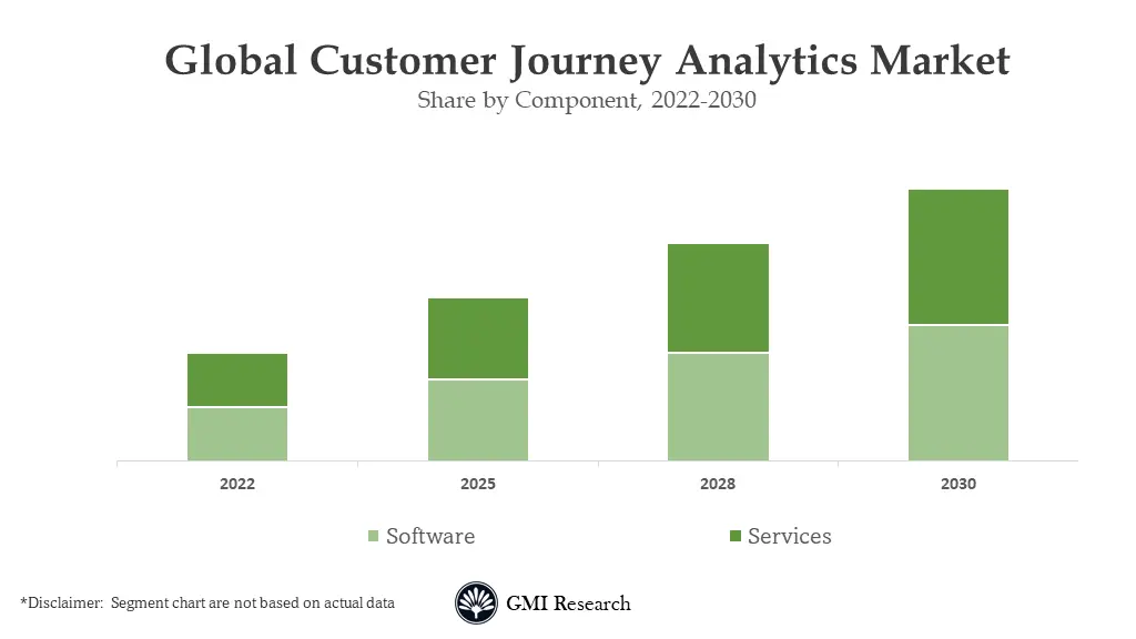 customer journey analytics market