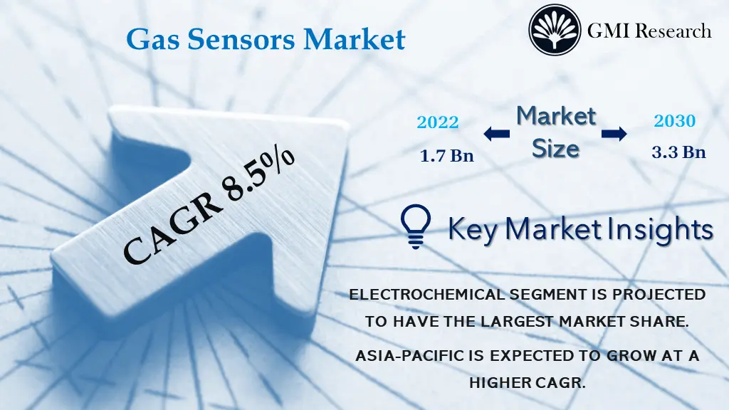 gas sensors market