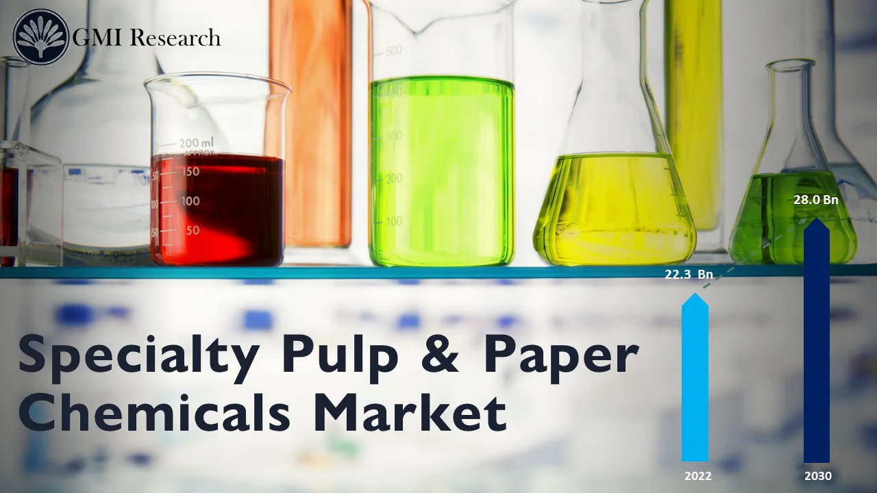 specialty pulp & paper chemicals market