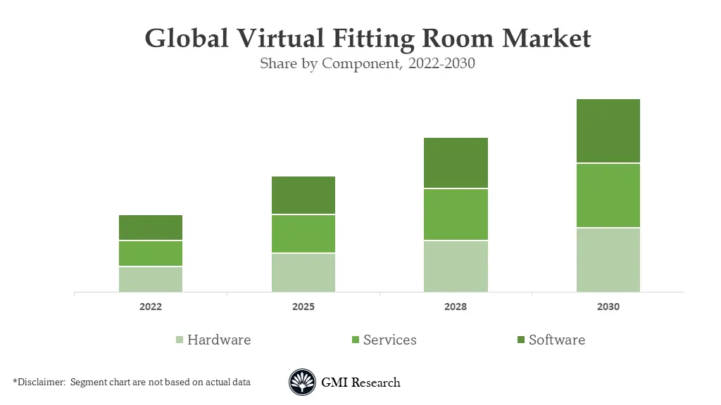 virtual fitting room market