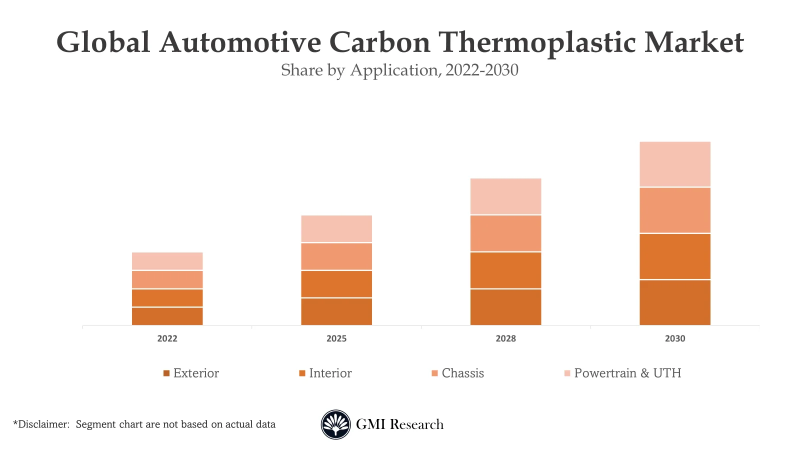 Automotive Carbon Thermoplastic Market 