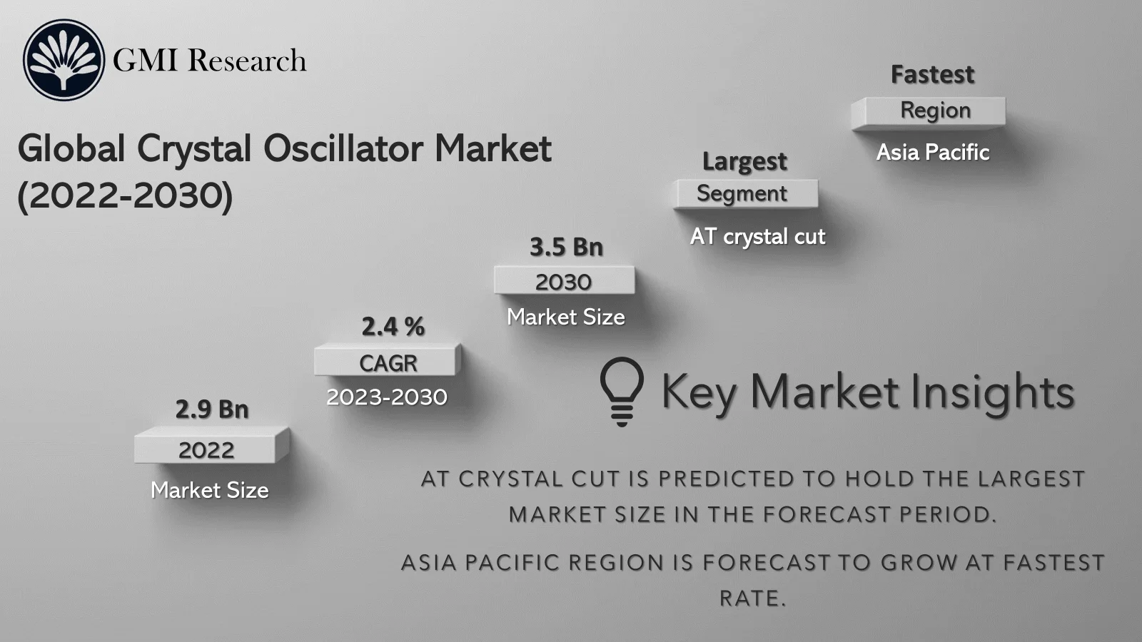 Crystal Oscillators Market
