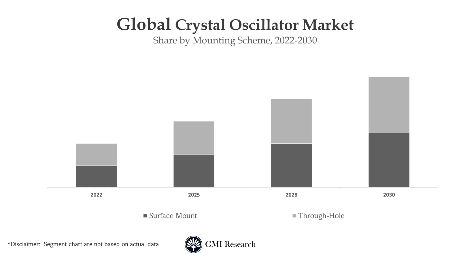 Crystal Oscillators Market