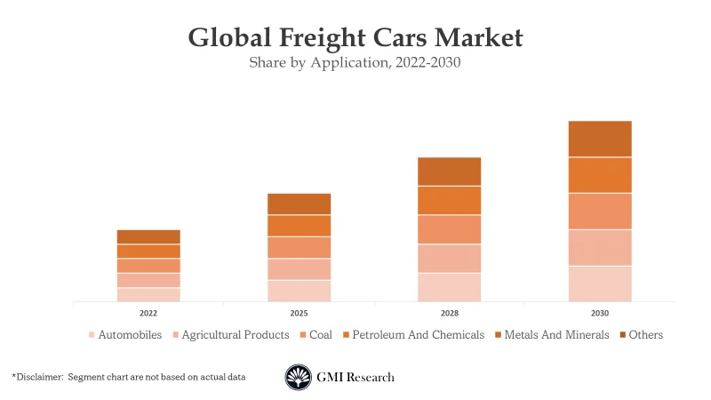 Freight Cars Market 