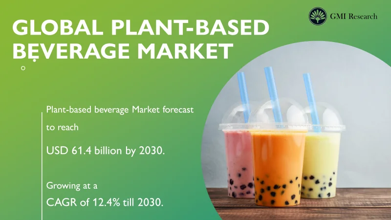 Global Plant-based Beverages Market