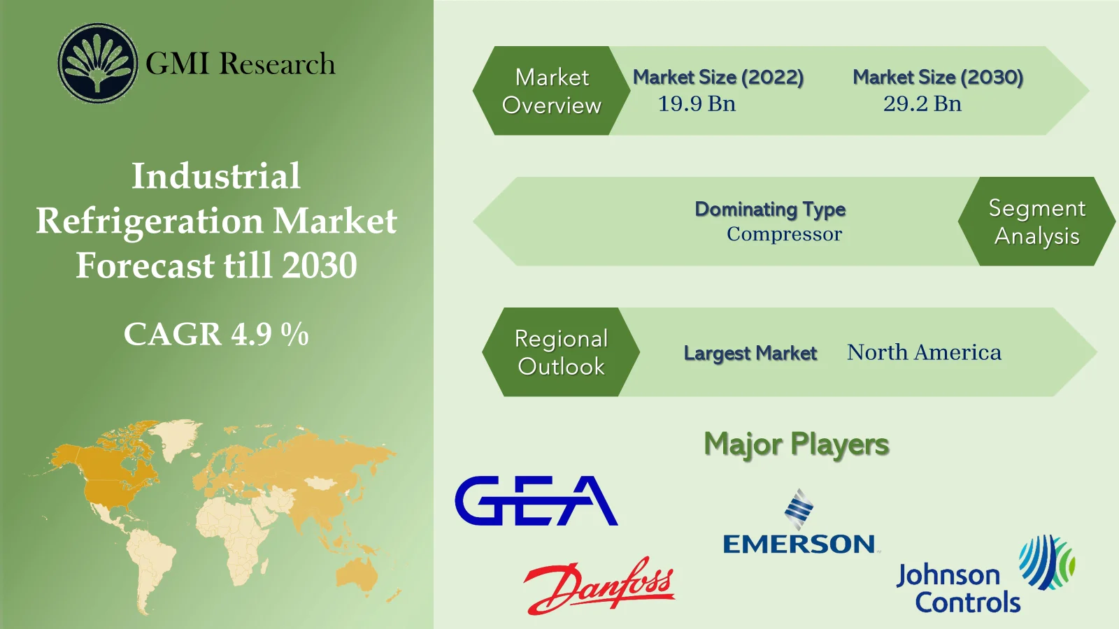 Industrial Refrigeration System Market