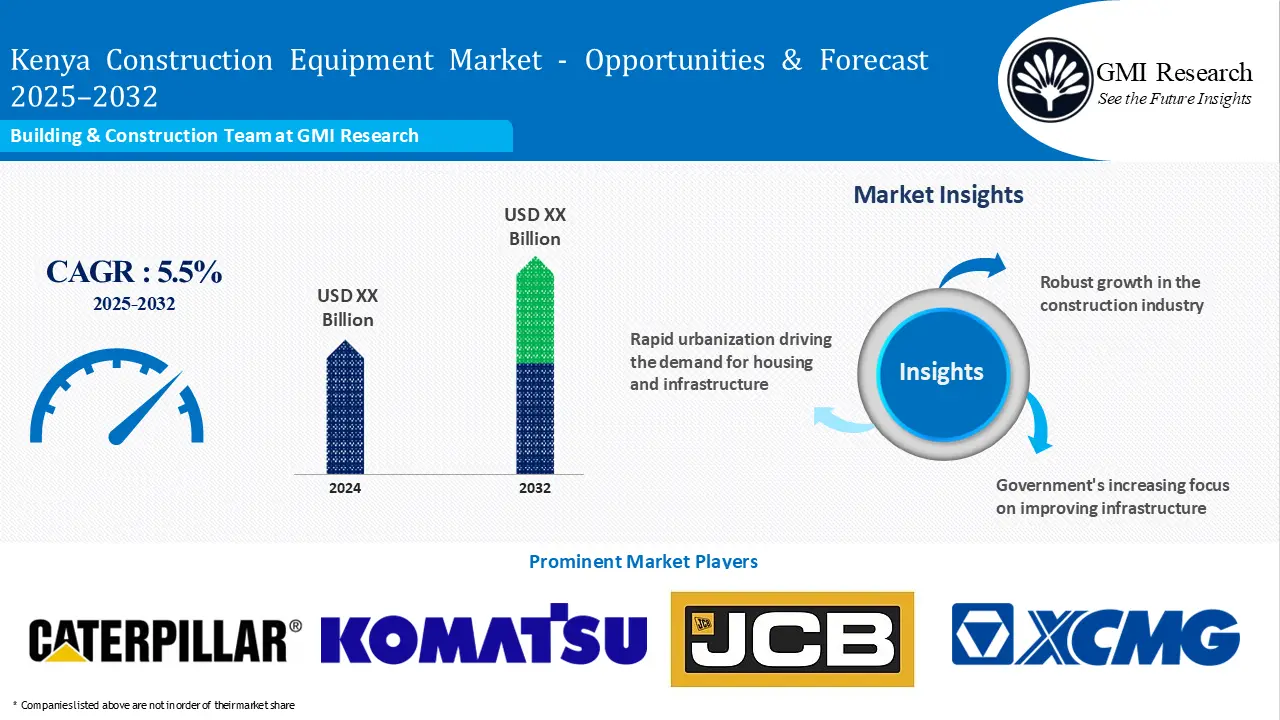 Kenya Construction Equipment Market