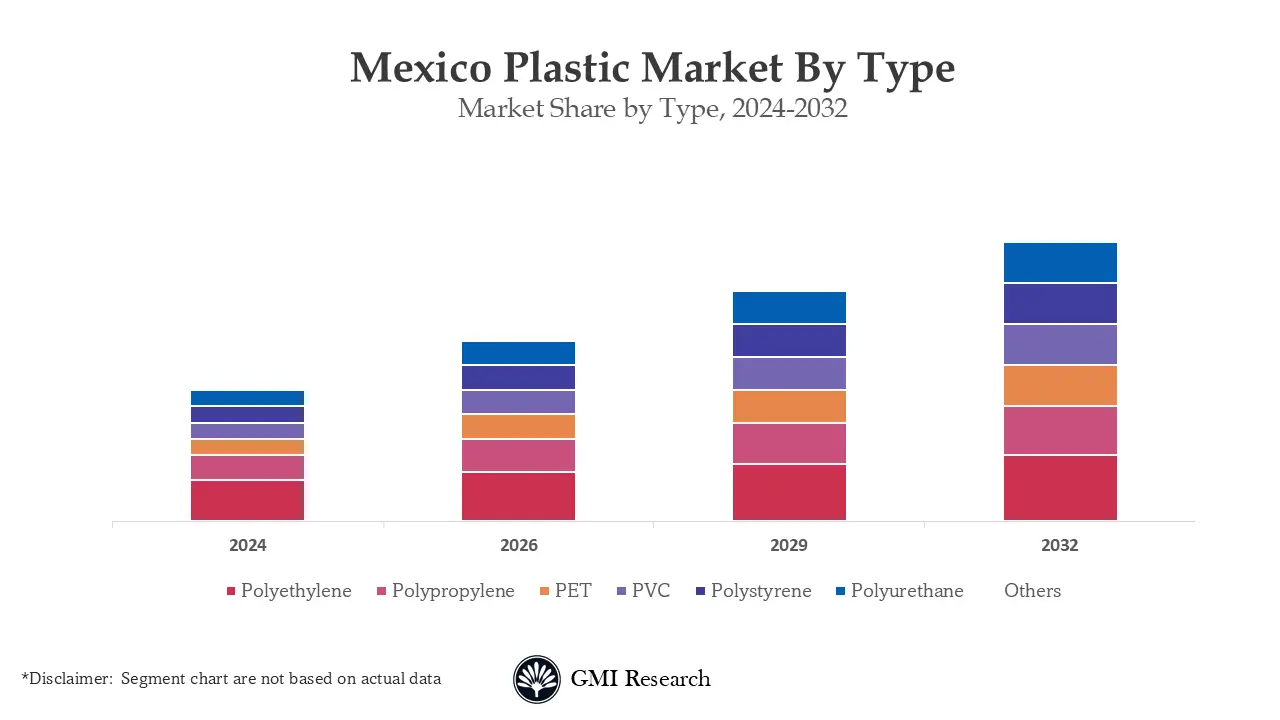 Mexico Plastic Market