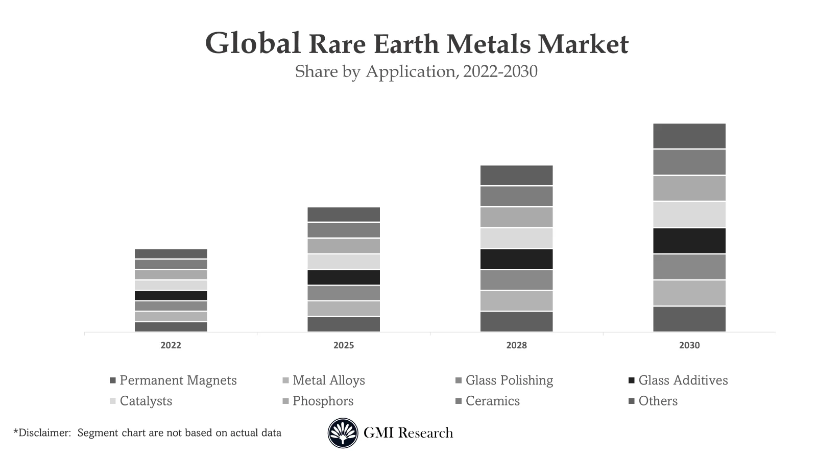 Rare Earth Metals Market