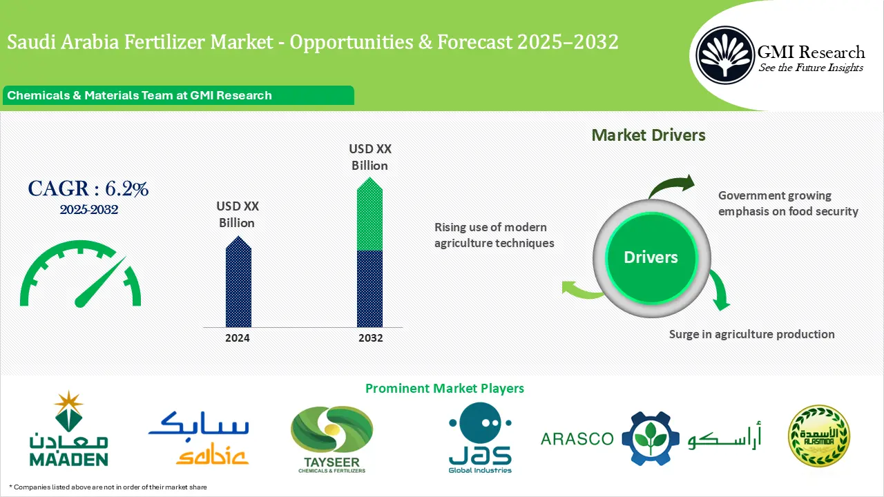 Saudi Arabia Fertilizer Market