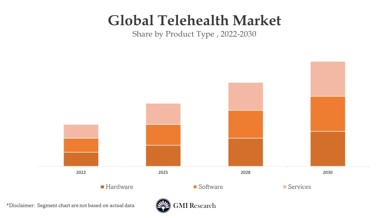 Telehealth Market 