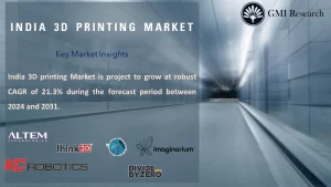 India 3D printing Market