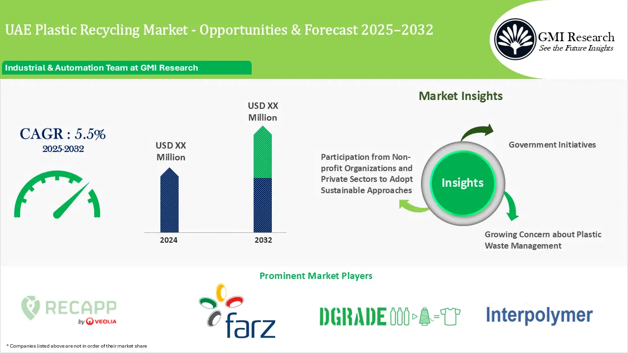 UAE Plastic Recycling Market