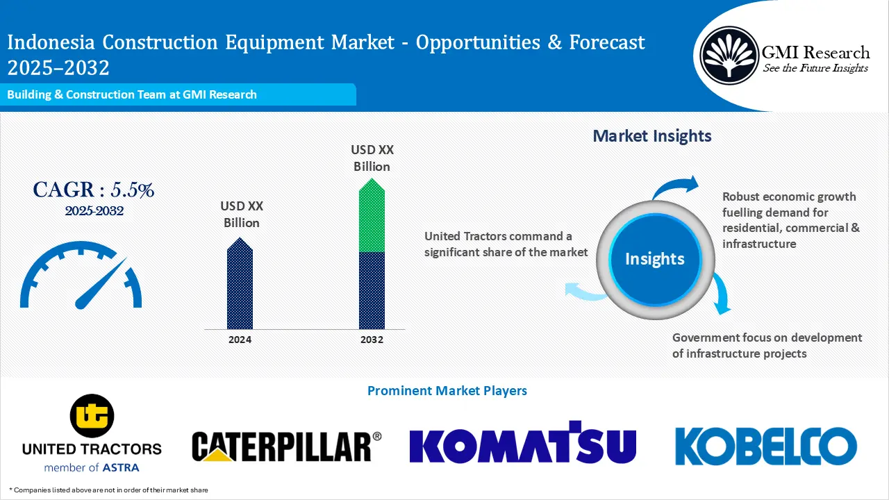 Indonesia Construction Equipment Market