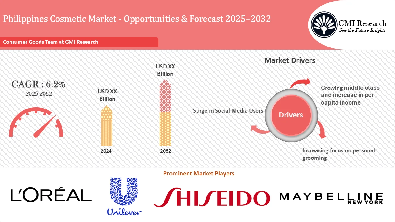Philippines Cosmetic Market