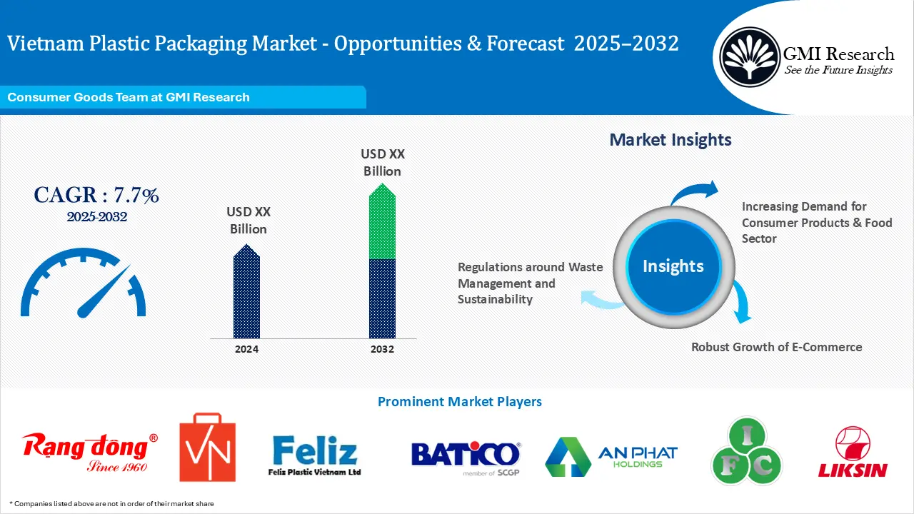 Vietnam Plastic Packaging Market