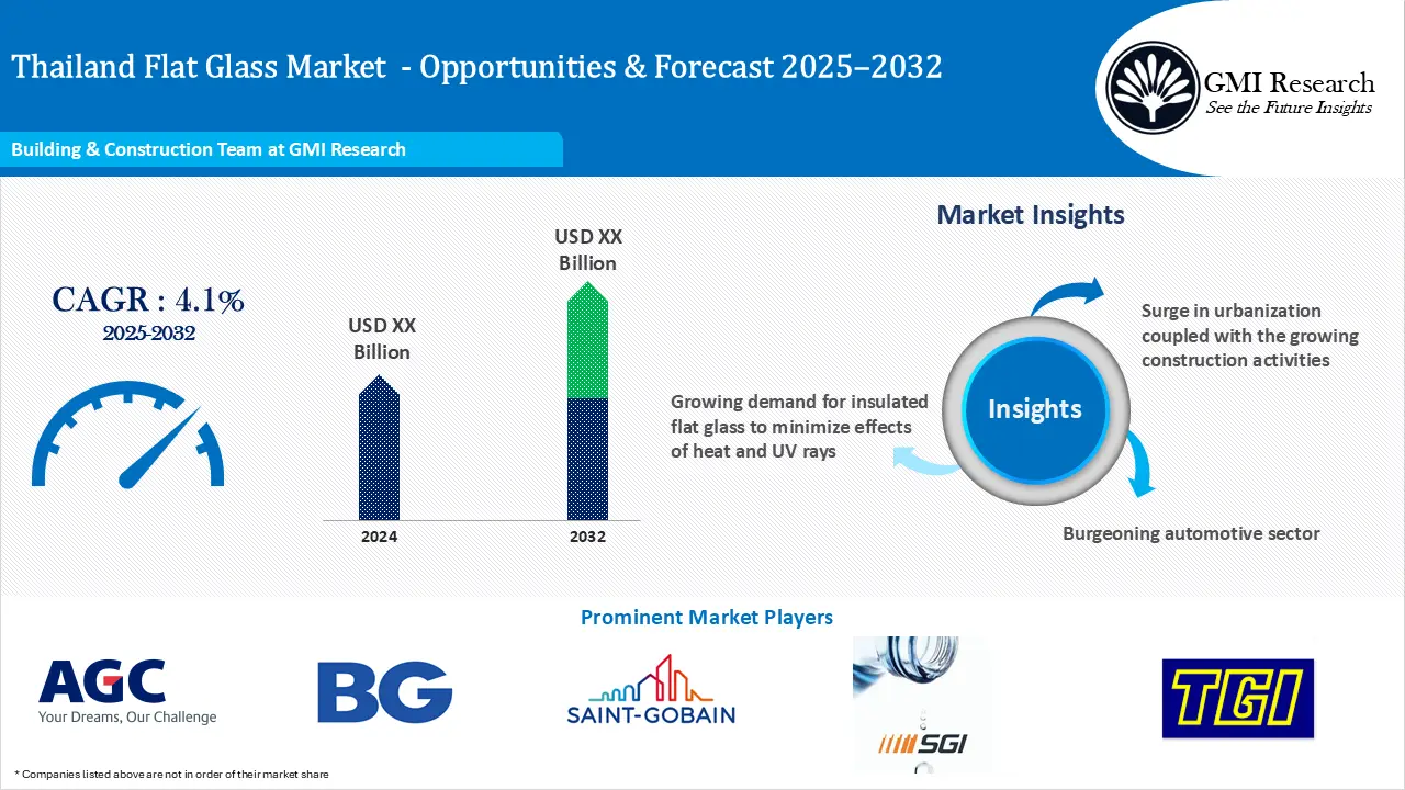 Thailand Flat Glass Market