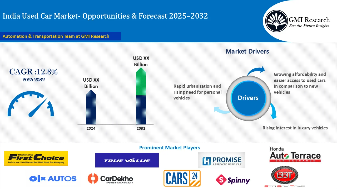 India Used Car Market