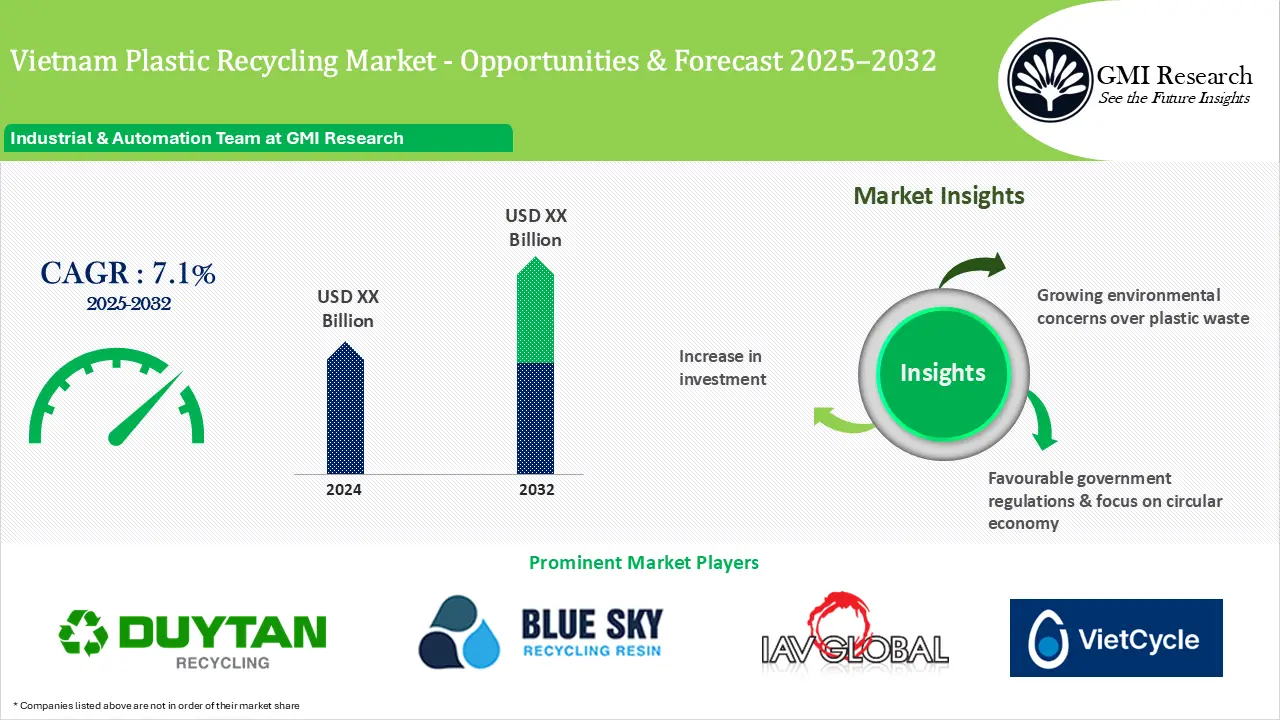 Vietnam Plastic Recycling Market