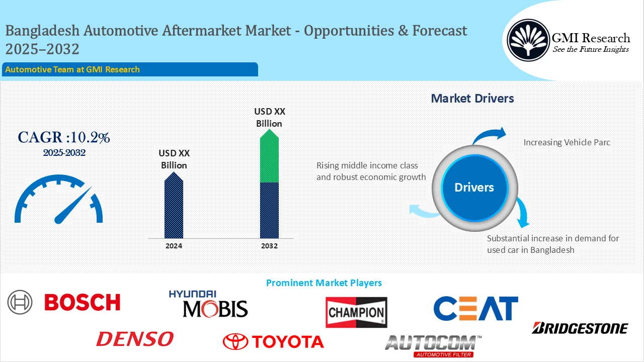 Bangladesh Automotive Aftermarket Market