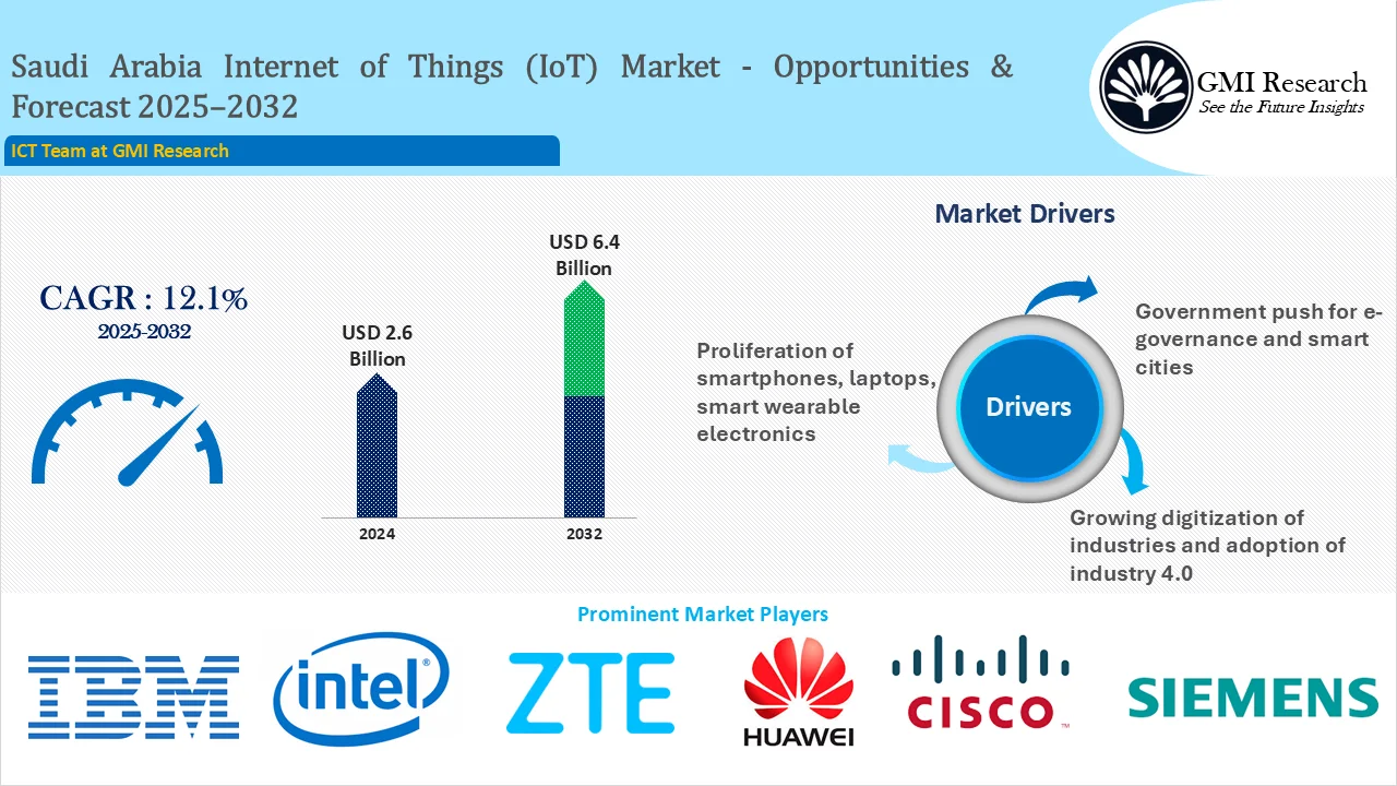 Saudi Arabia Internet of Things (IoT) Market