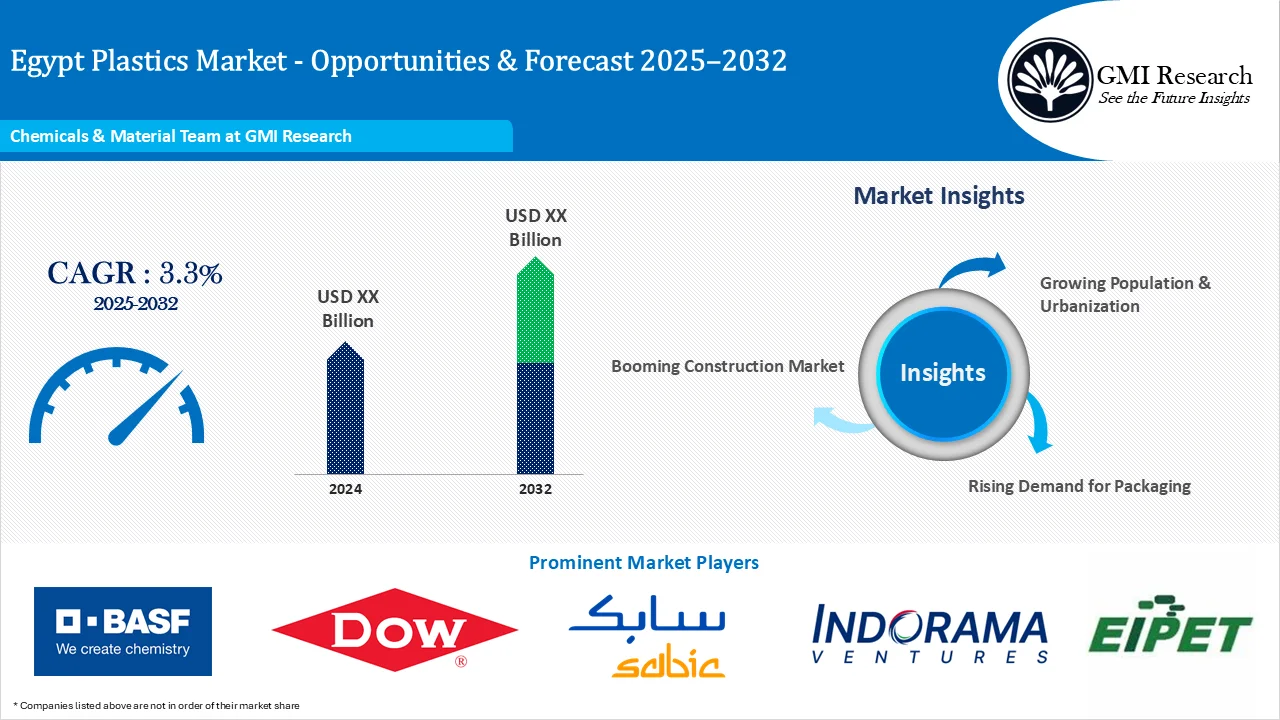 Egypt Plastics Market