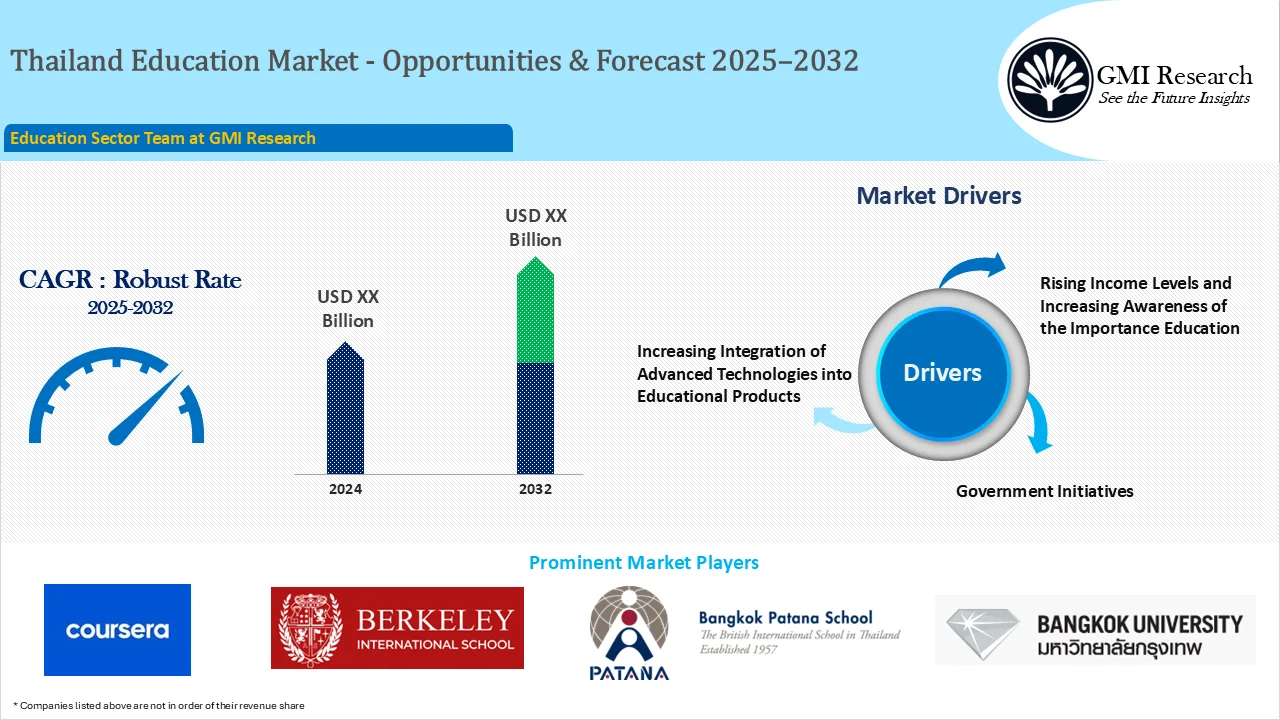 Thailand Education Market