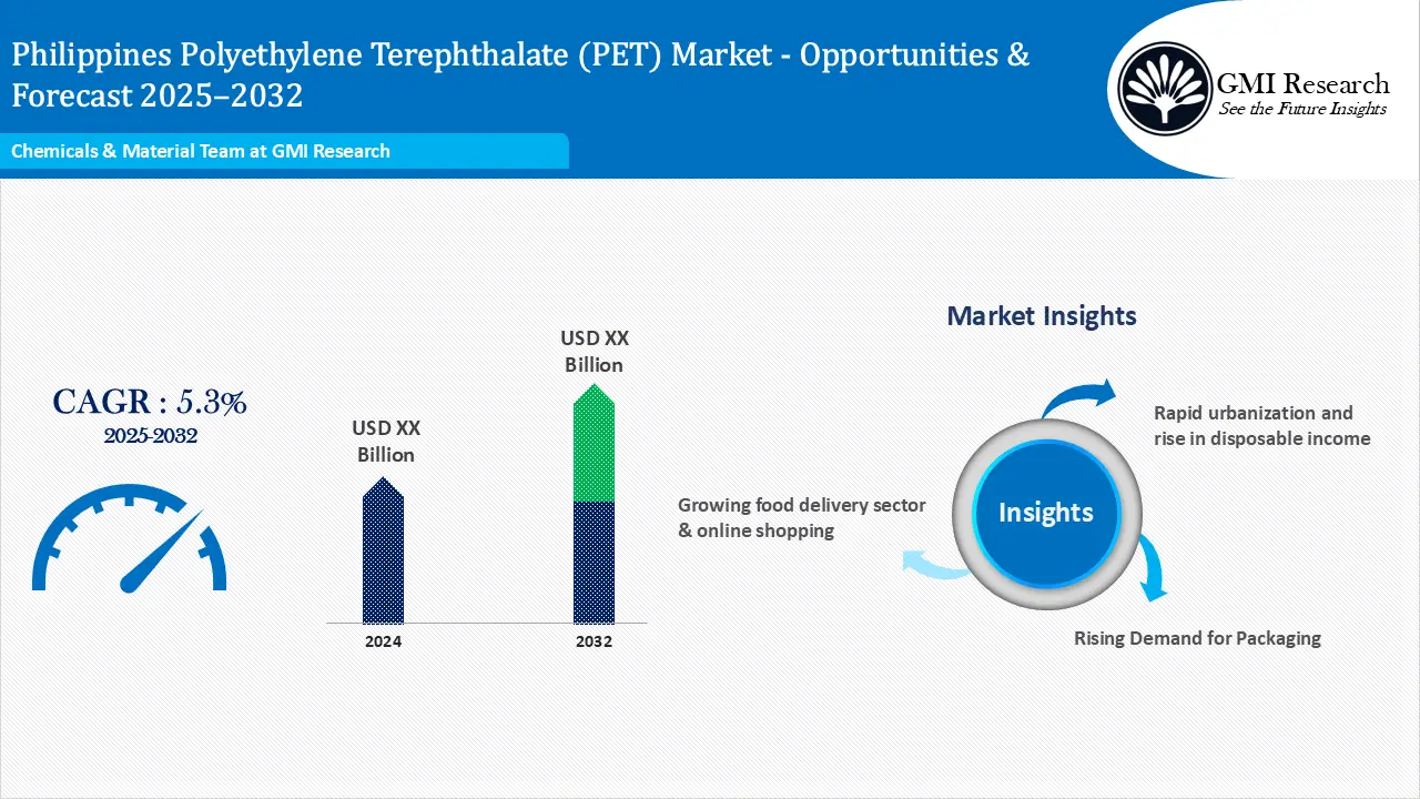 Philippines Polyethylene Terephthalate (PET) Market