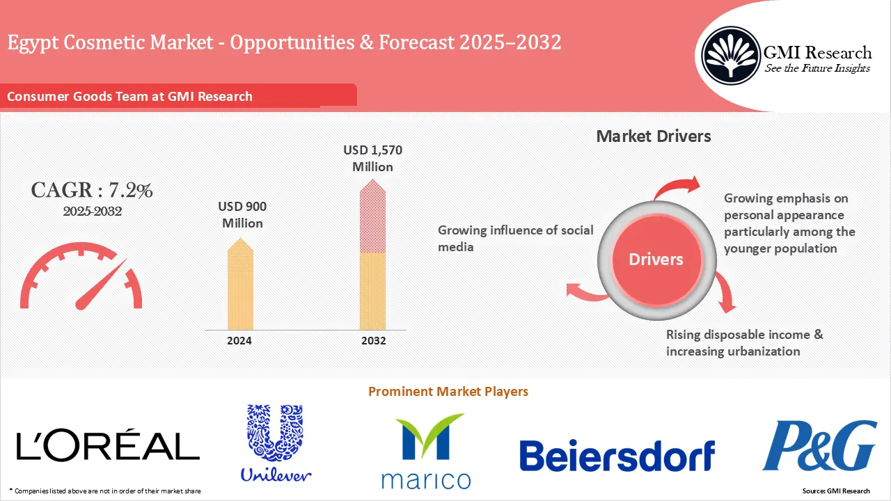 Mexico Automotive Aftermarket Market Size and Forecast Report 2025-2032