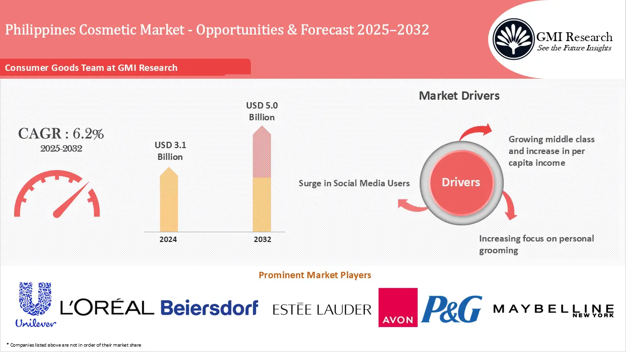 Egypt Cosmetic Market Size & Industry Forecast 2025–2032