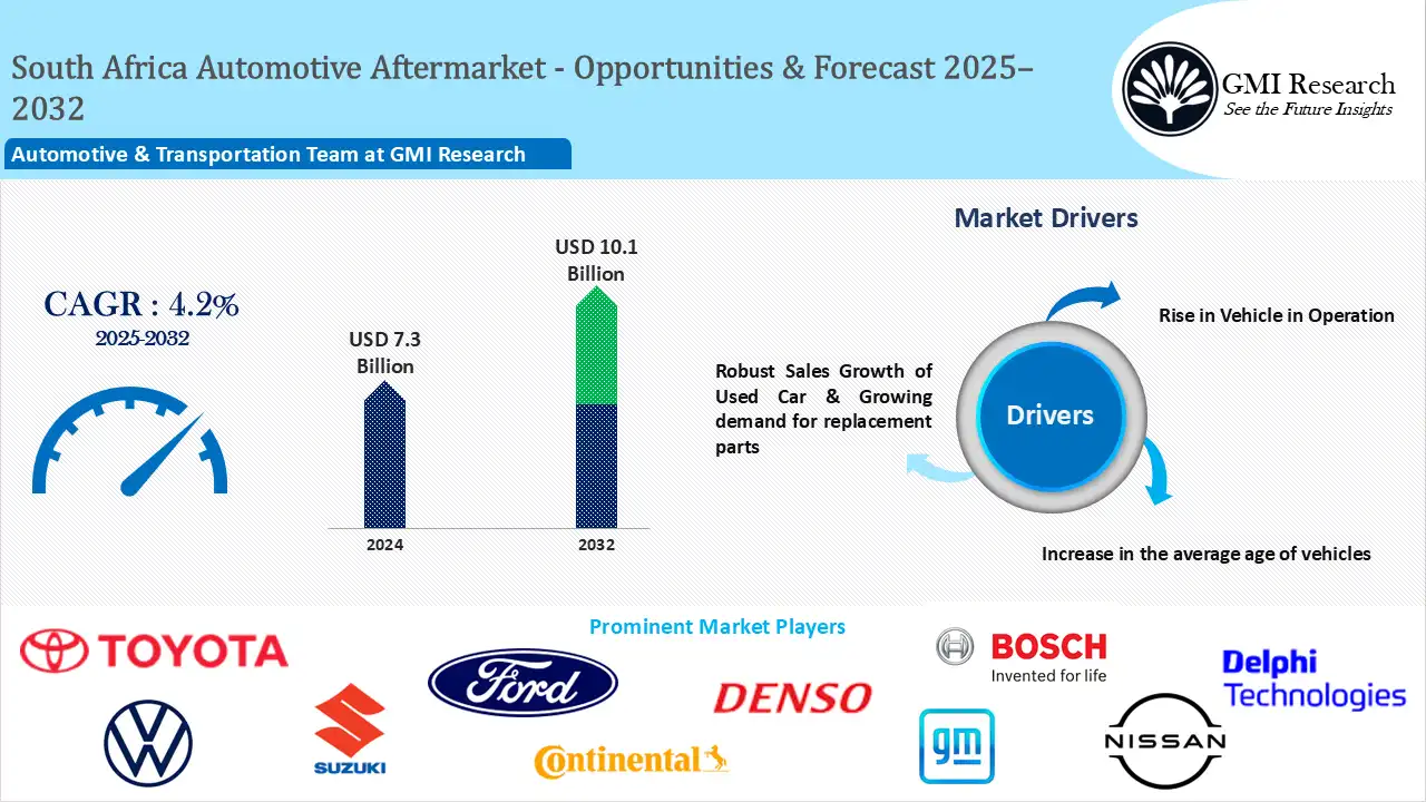 South Africa Automotive Aftermarket Market Size, Outlook & Forecast 2025-2032