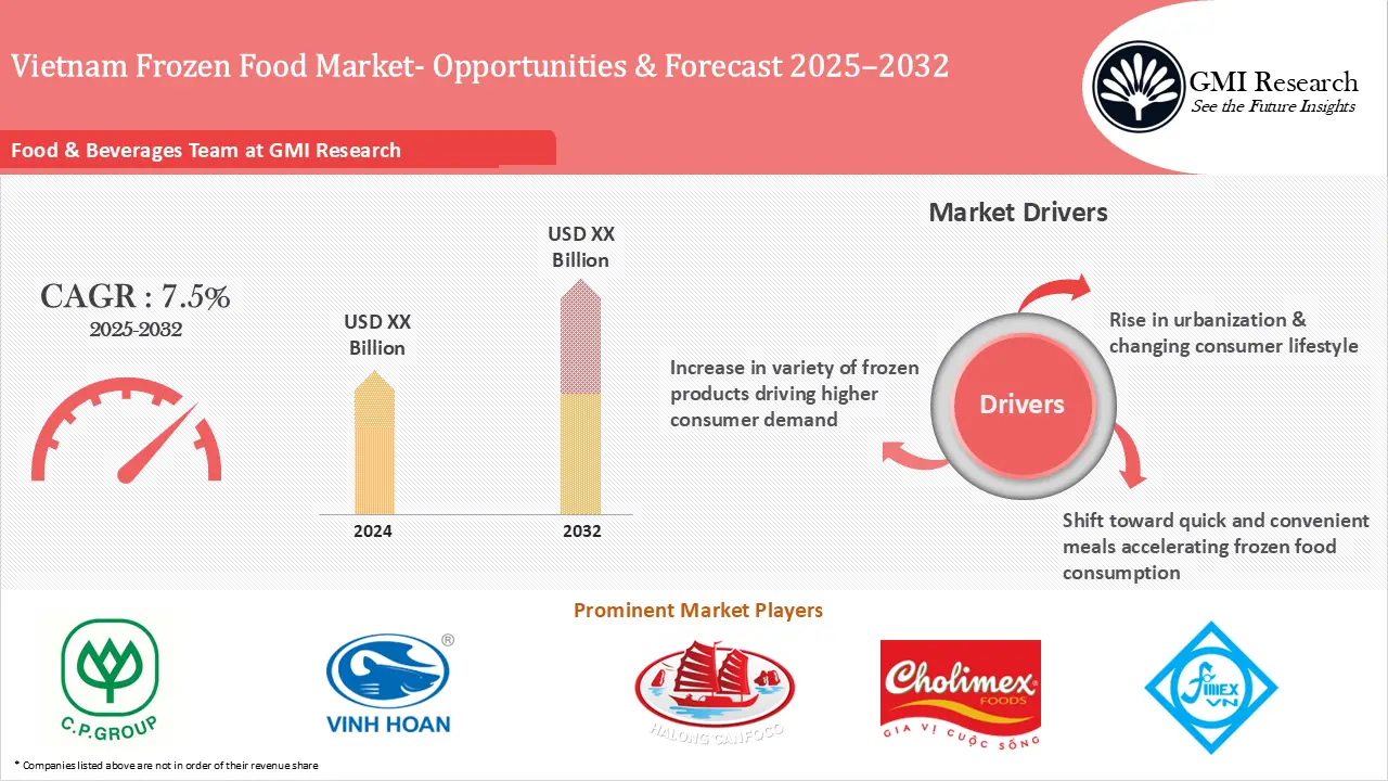 Vietnam Frozen Food Market Size, Trends & Forecast 2025–2032