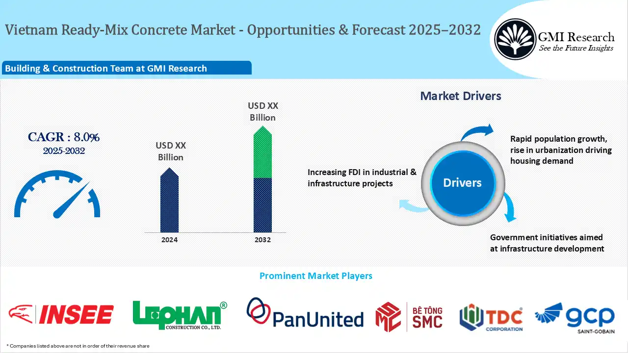 Vietnam Ready-Mix Concrete Market Size, Share & Forecast 2025–2032