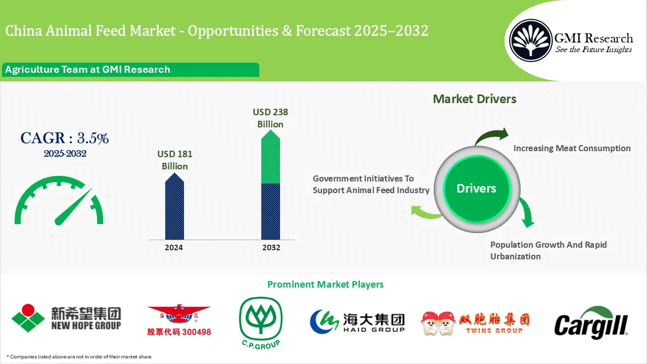 China Animal Feed Market Size, Growth & Forecast 2025–2032