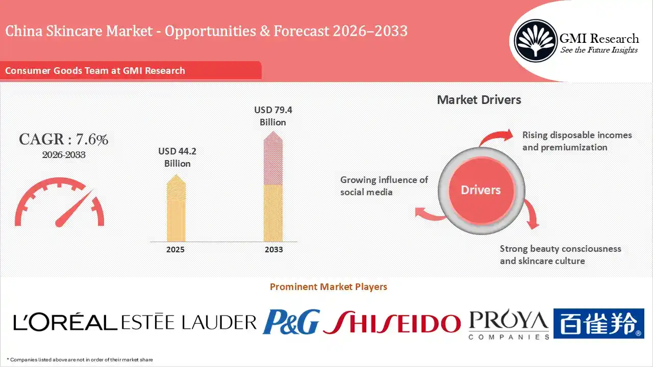 China Skincare Market Size, Growth & Forecast 2026–2033