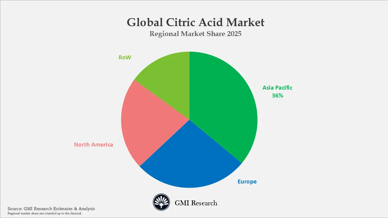 Global Citric Acid Market Regional Market Share 2025 