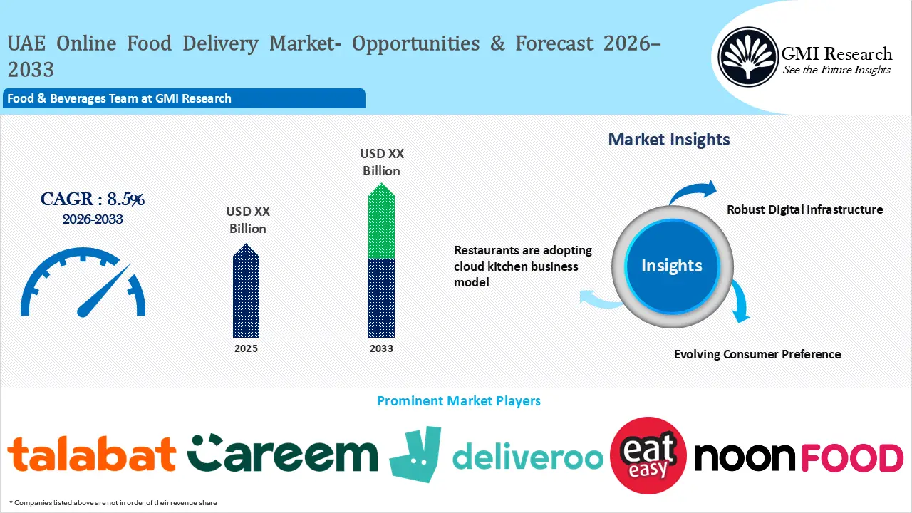 UAE Online Food Delivery Market Growth Report and Forecast 2026-2033